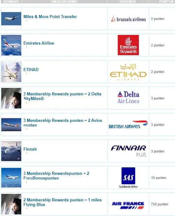 Amex travel rewards and points conversion